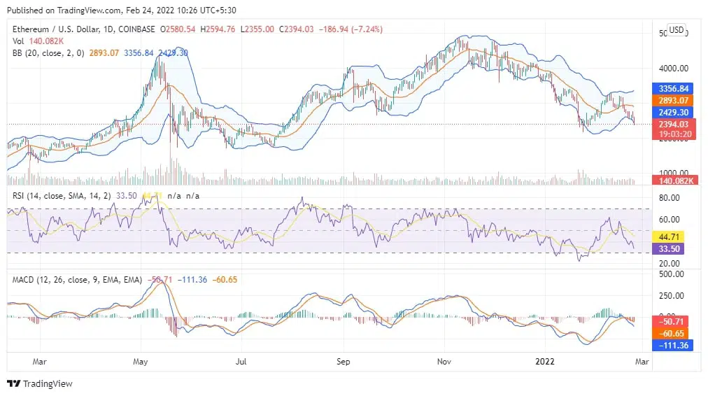 ETH Chart